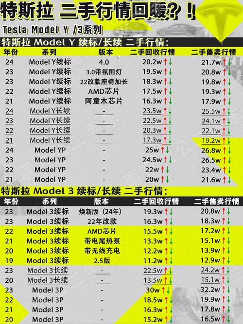 特斯拉model3保险一年多少钱／特斯拉model3保费多少