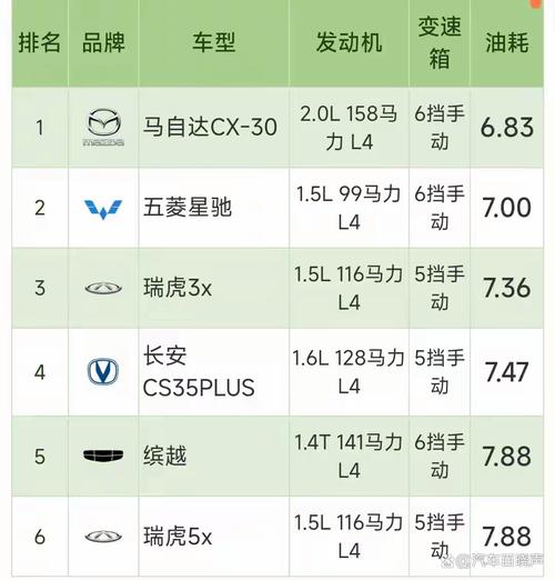 最便宜油耗最低的车(最便宜油耗最低的车排名)