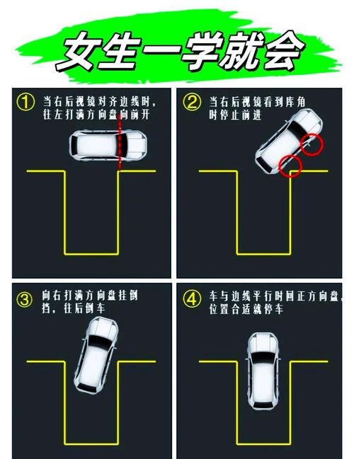 科目二侧方停车点位图解 科目二侧方停车图解详细说明
