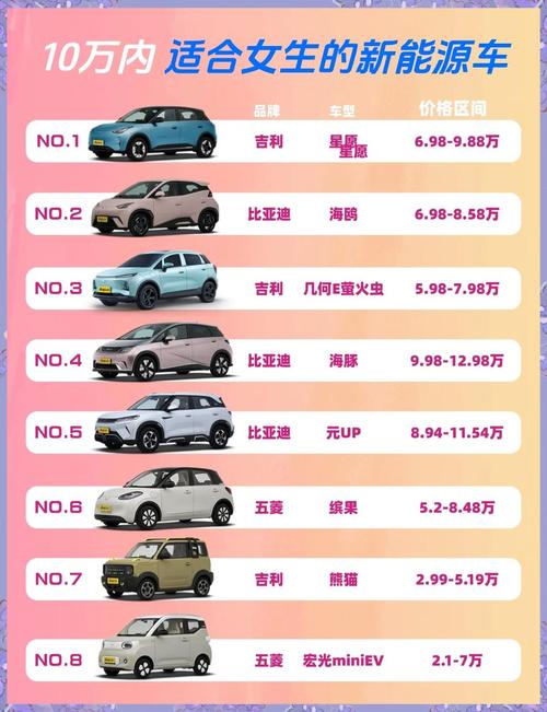 新能源10万元左右推荐,新能源10万左右那款车比较好