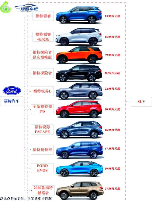 长安福特titanium价格／长安福特全车型价格