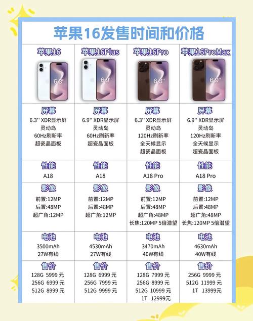 手机报价大全2022中关村(手机报价2021中关村)