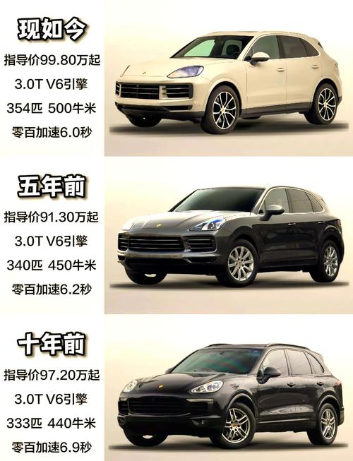 porsche保时捷卡宴多少钱(保时捷卡宴suv多少钱一辆)