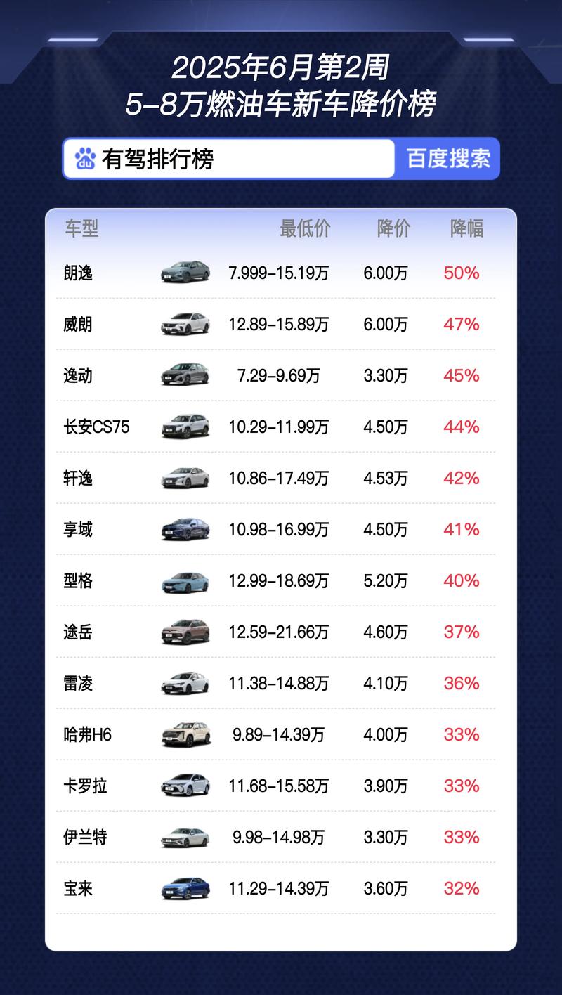 小车报价5一8万车图片 小车报价大全