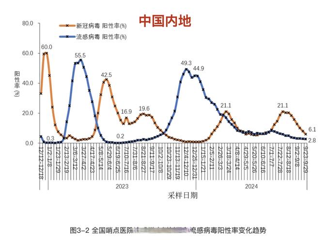 全国疫情又严重了,全国疫情较重10个地区
