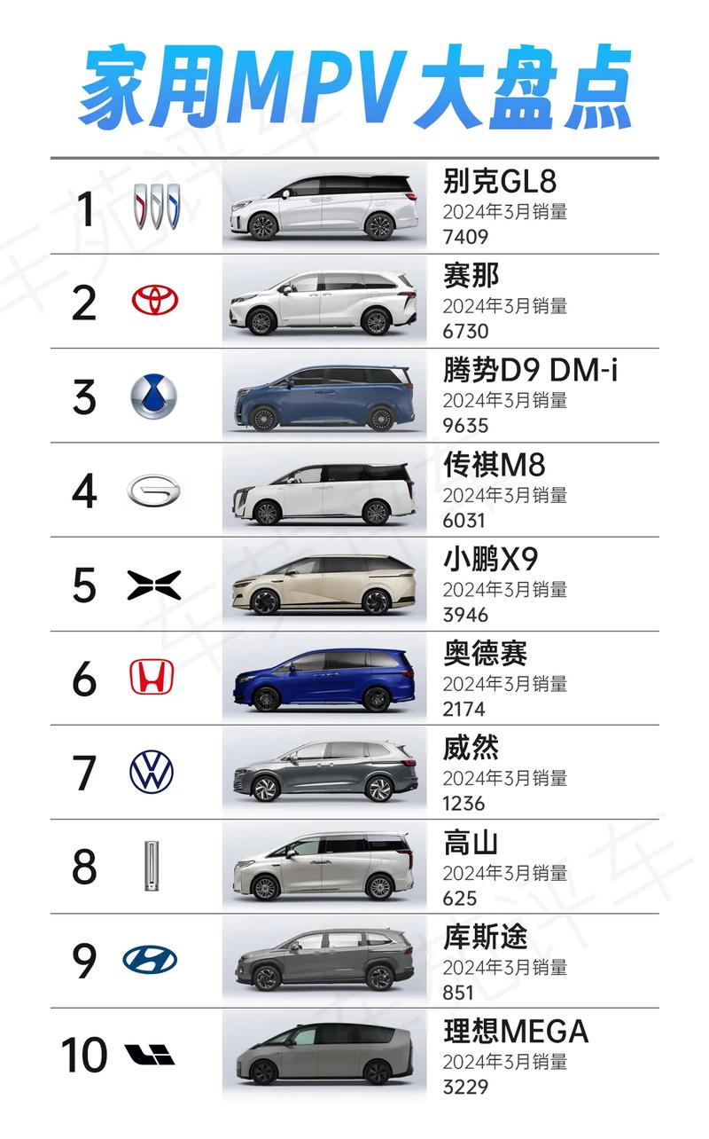 家用mpv哪款车最值得购买(家庭mpv排行榜前十名)