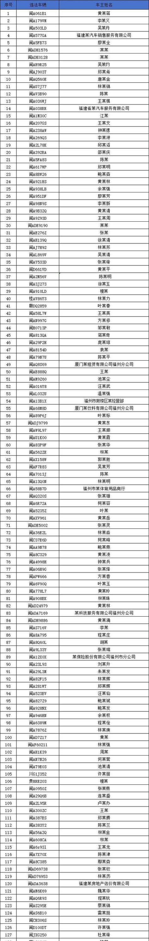 厦门违章查询只输入车牌号／厦门违章怎么查询