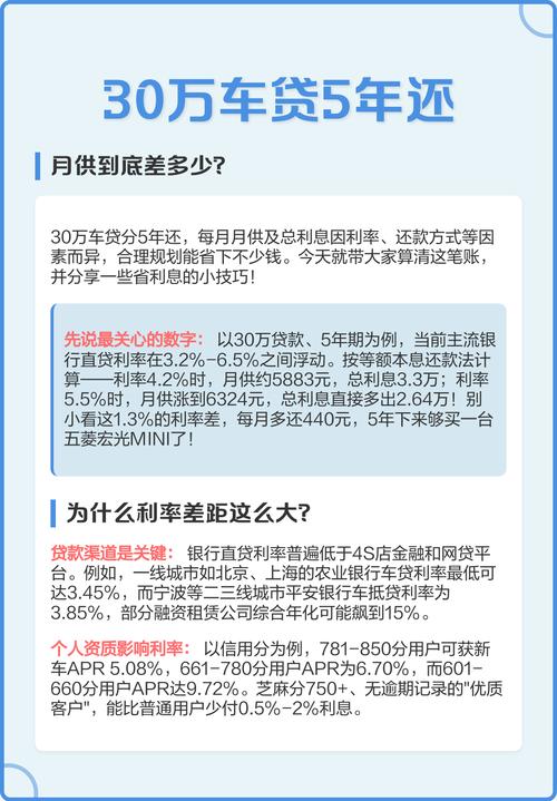 20万车／20万车贷款五年一个月还多少钱