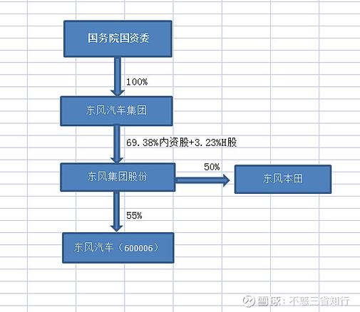 东风集团子公司关系图／东风公司子公司排名