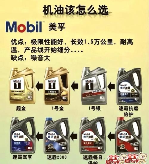 十大品牌机油正规排名(机油最好三个牌子)