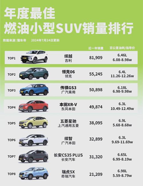 十大最耗油的汽车排行榜(最耗油的车型)
