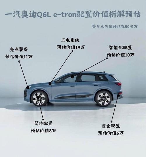 奥迪q5etron参数配置,奥迪 q5 参数
