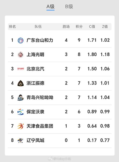 中国男排超级联赛／中国男排超级联赛积分榜