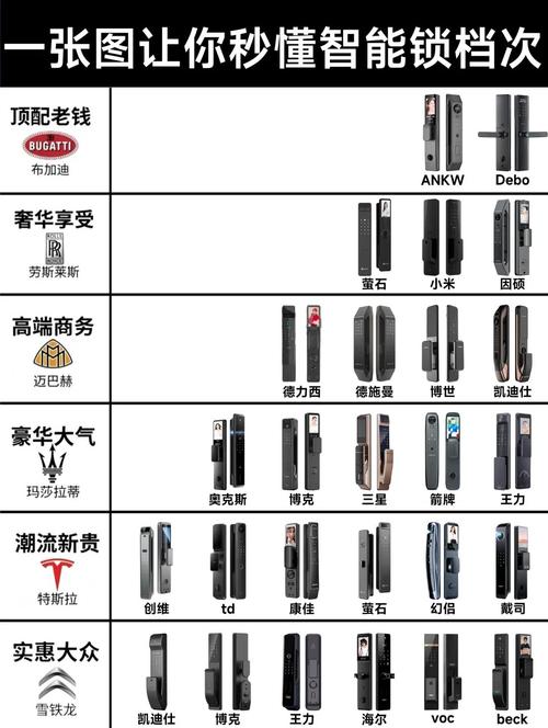 【防盗门锁价格一览表,防盗门锁价格一览表图片】
