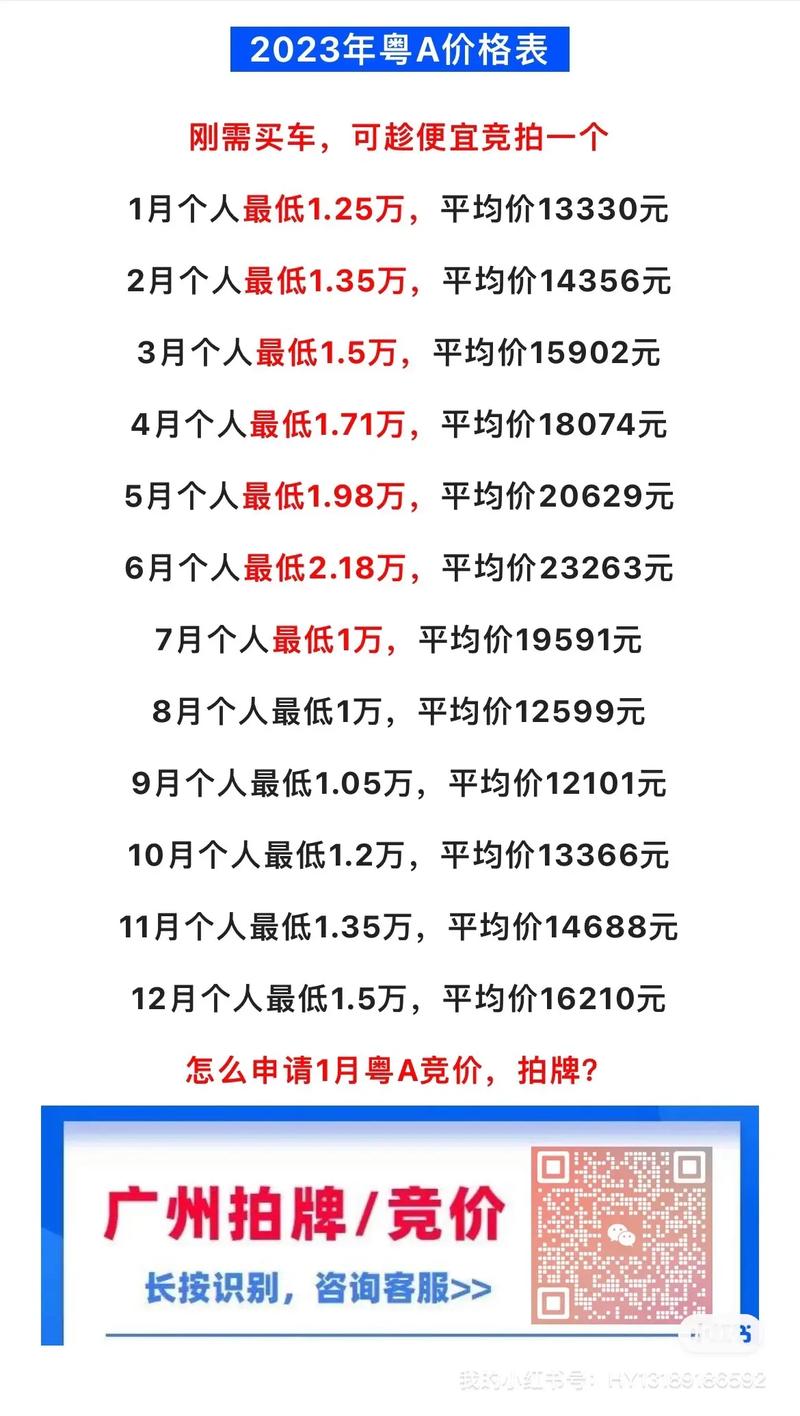 广州车牌价格2023／广州车牌价格2020年11月