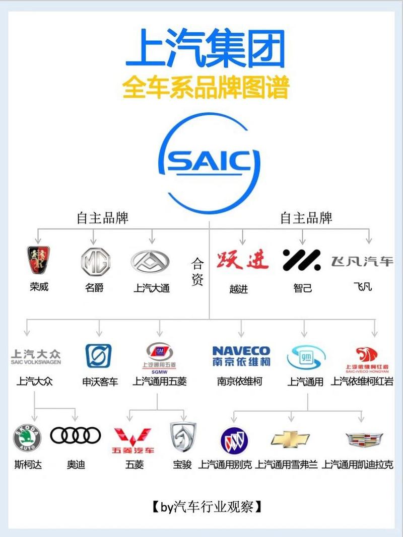 上汽汽车品牌,国产汽车品牌