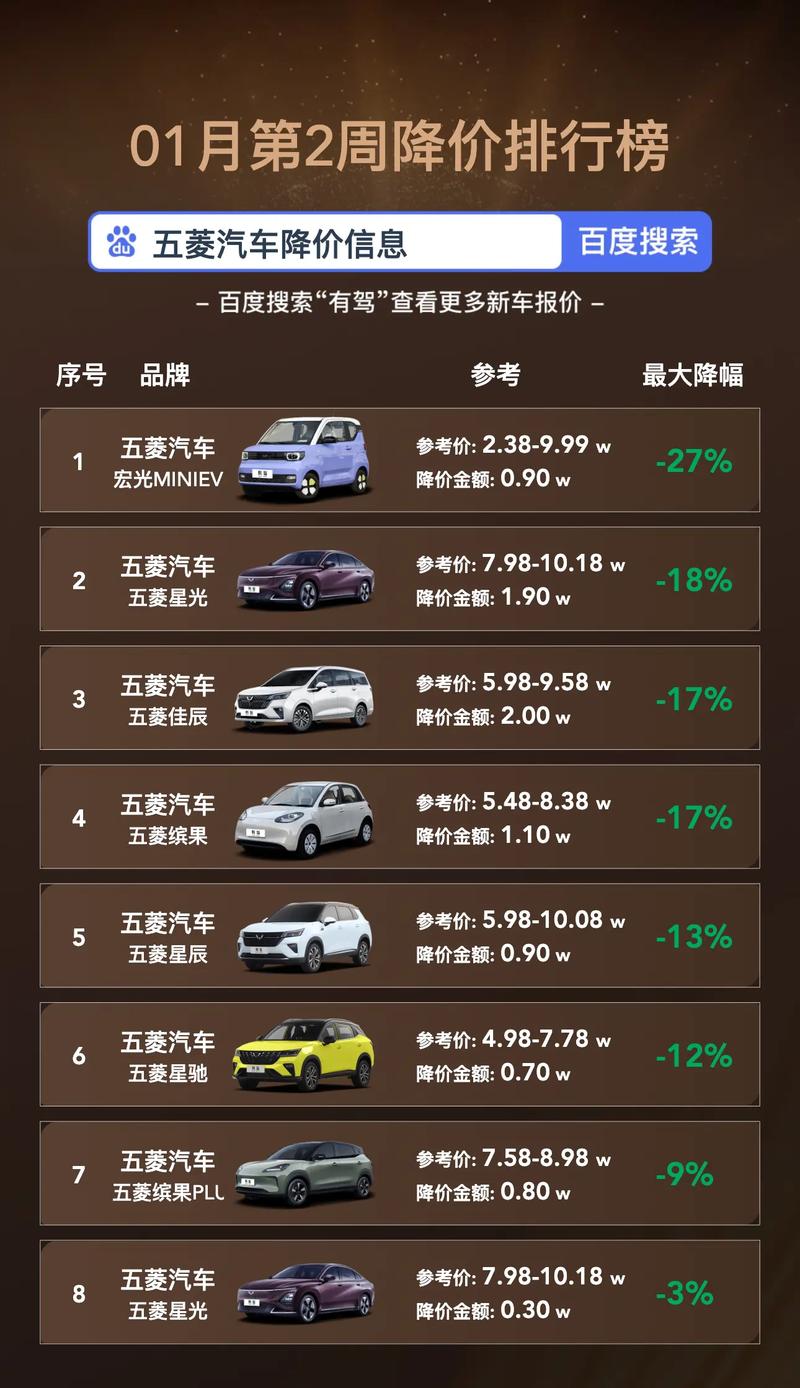 五菱最低多少钱一辆／五菱最高价