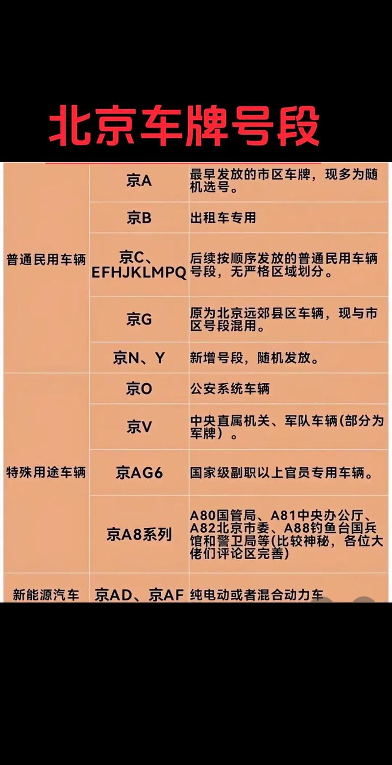 北京什么车不用摇号可以直接购车 北京买哪些车不用摇号直接上京牌