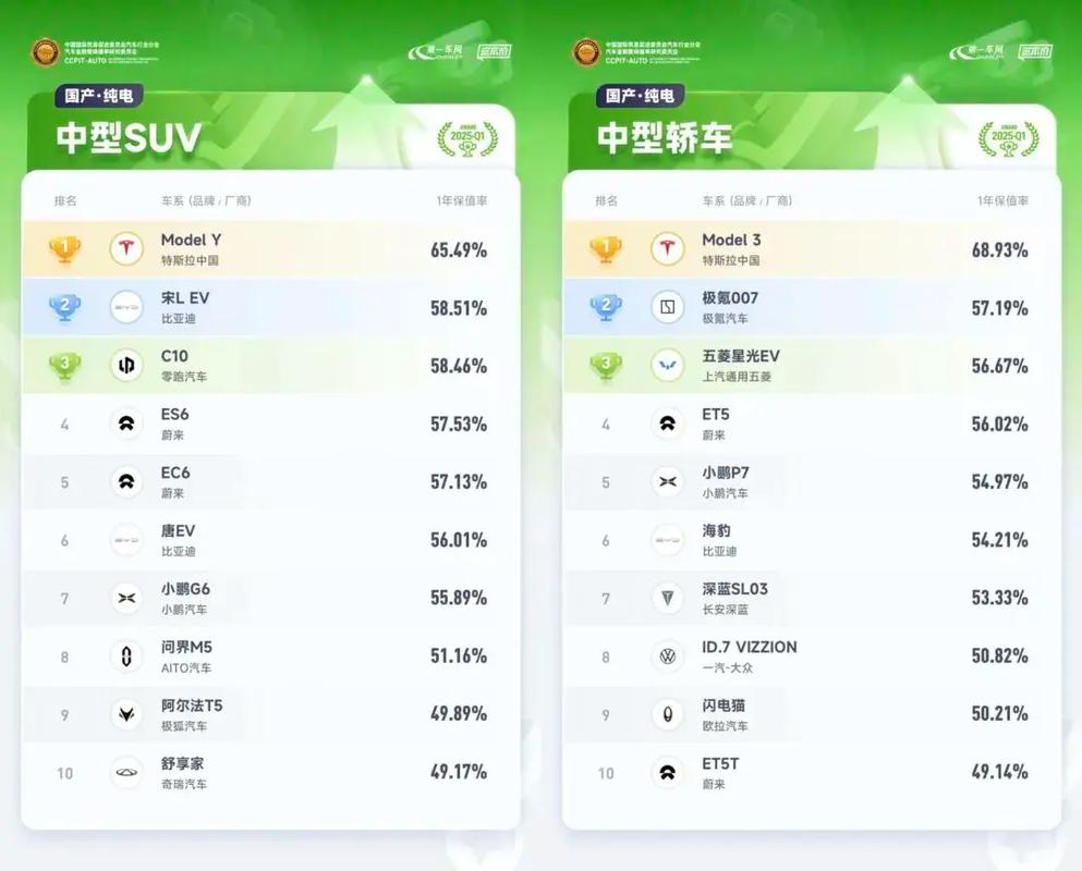 哪款车保值率最高(哪款车的保值率高)