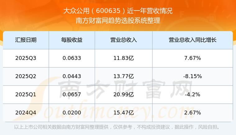 一汽大众股票/一汽大众股票000563最新消息
