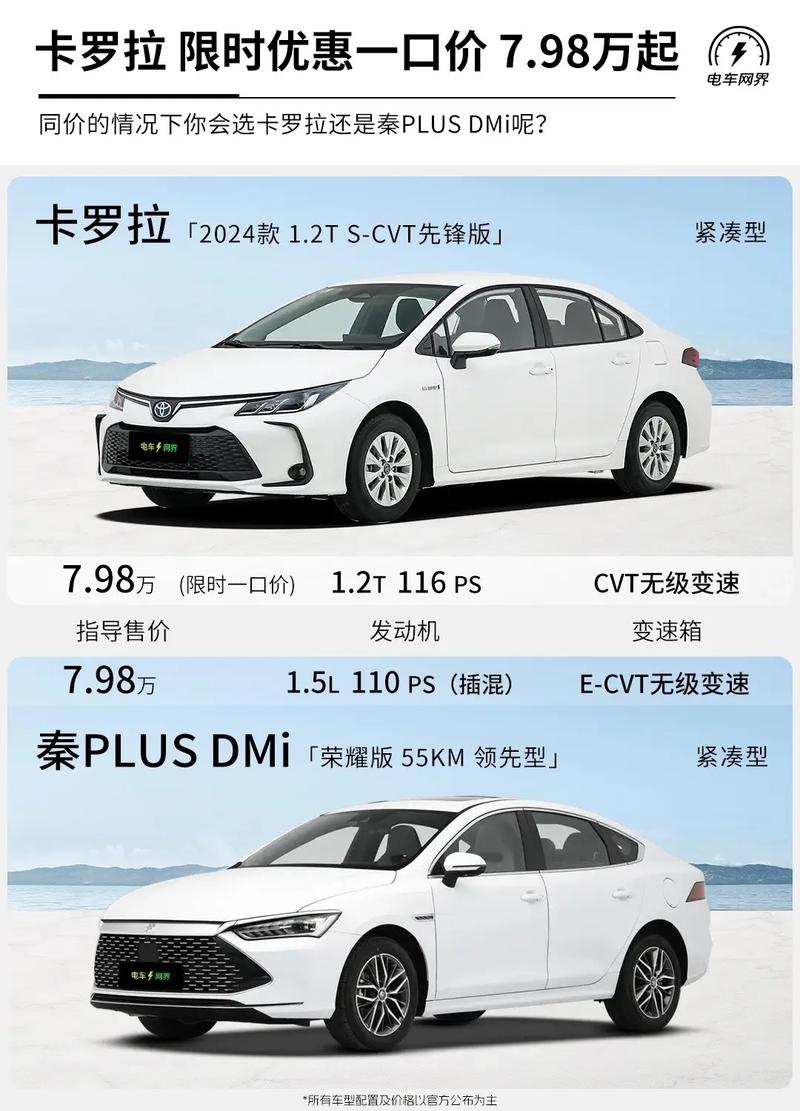 2023款丰田卡罗拉价格(丰田卡罗拉13款图片和价格)