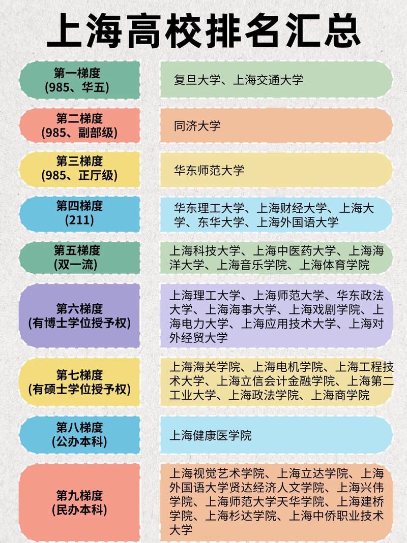 上海认可度高的大学 上海口碑好的大学