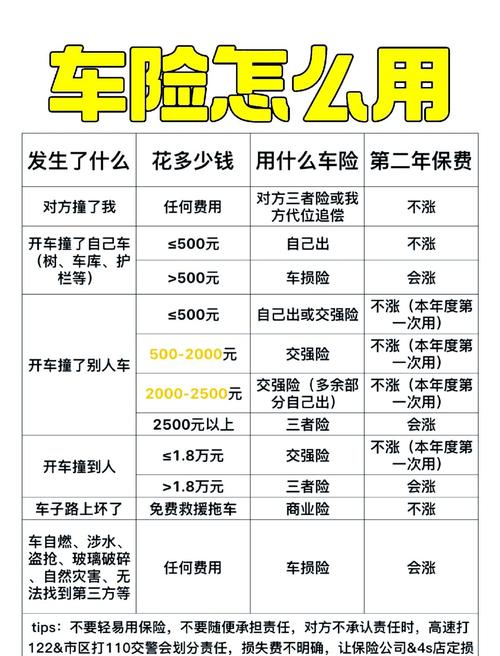 车子保险哪个保险公司好/车子保险那个保险公司最好