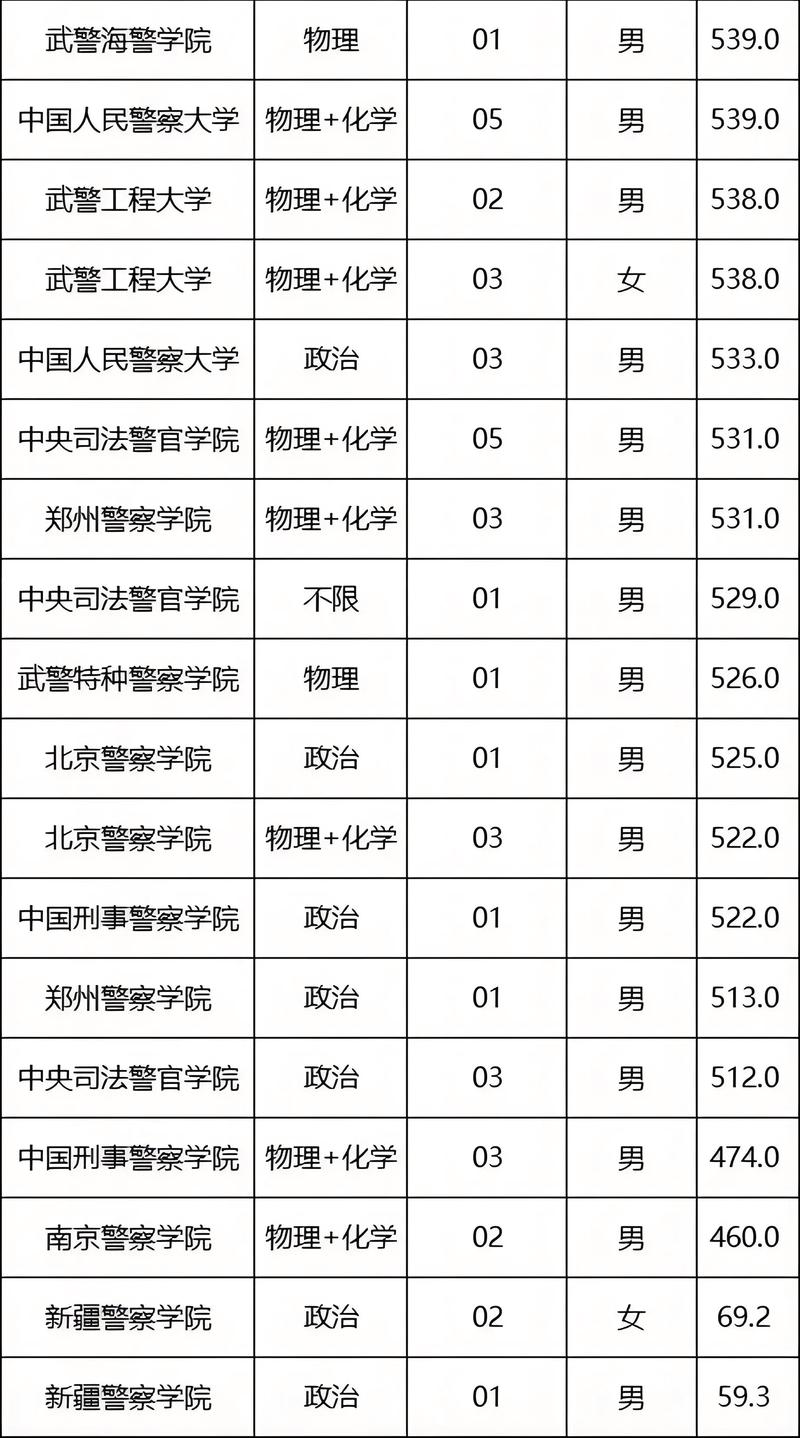 司法警校招生条件 西安司法警校招生条件