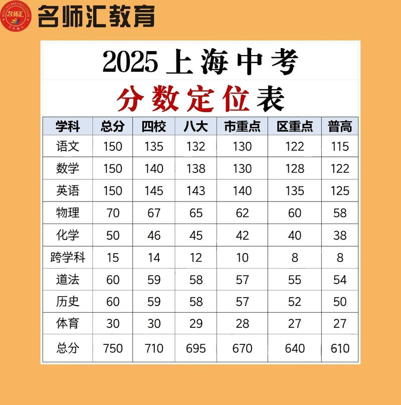 2020年中考分数线是多少/2020年的中考成绩分数线