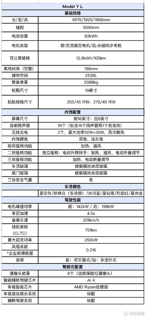 【特斯拉汽车2024价目表,汽车之家特斯拉报价】