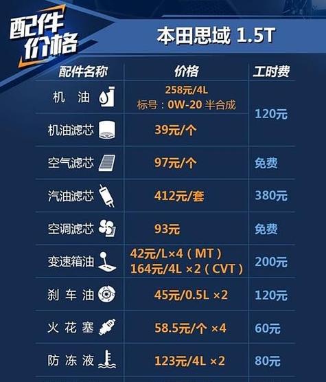 思域十代配置明细(十代思域配置表)