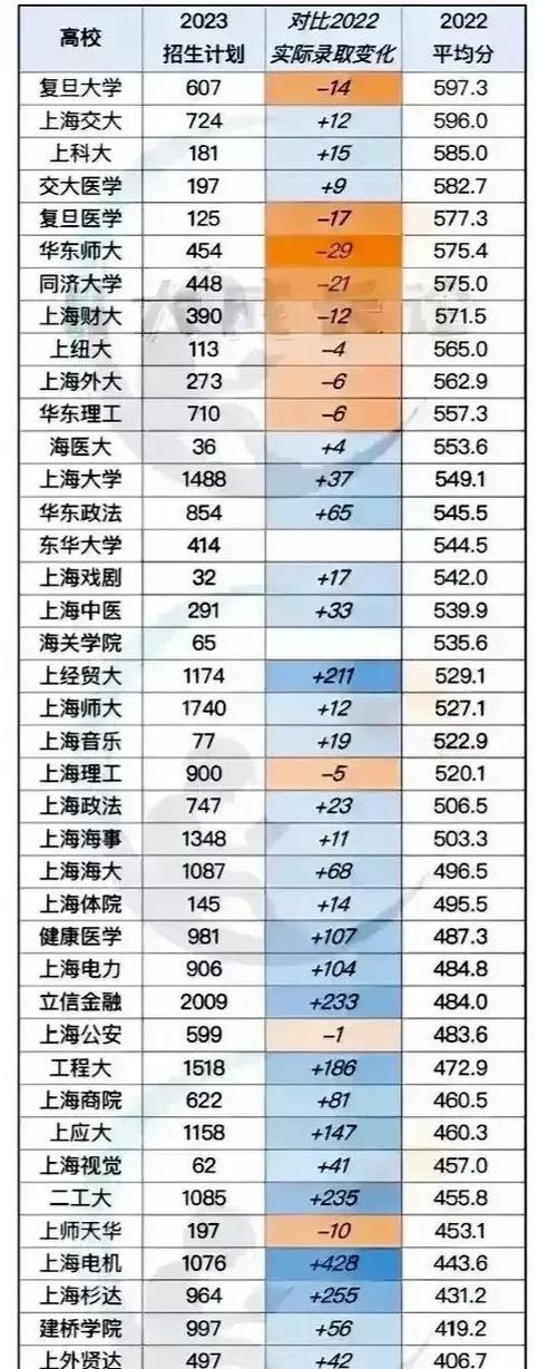 上海大学研究生分数线2022/上海大学研究生招生专业分数线