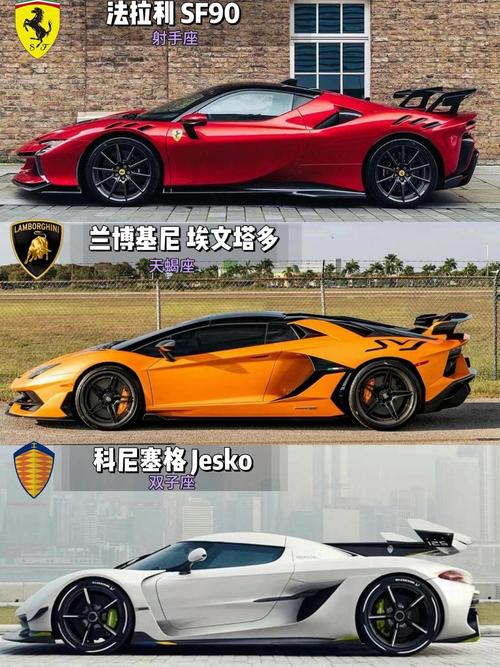 跑车最贵排行榜第一名,最贵跑车多少钱一台