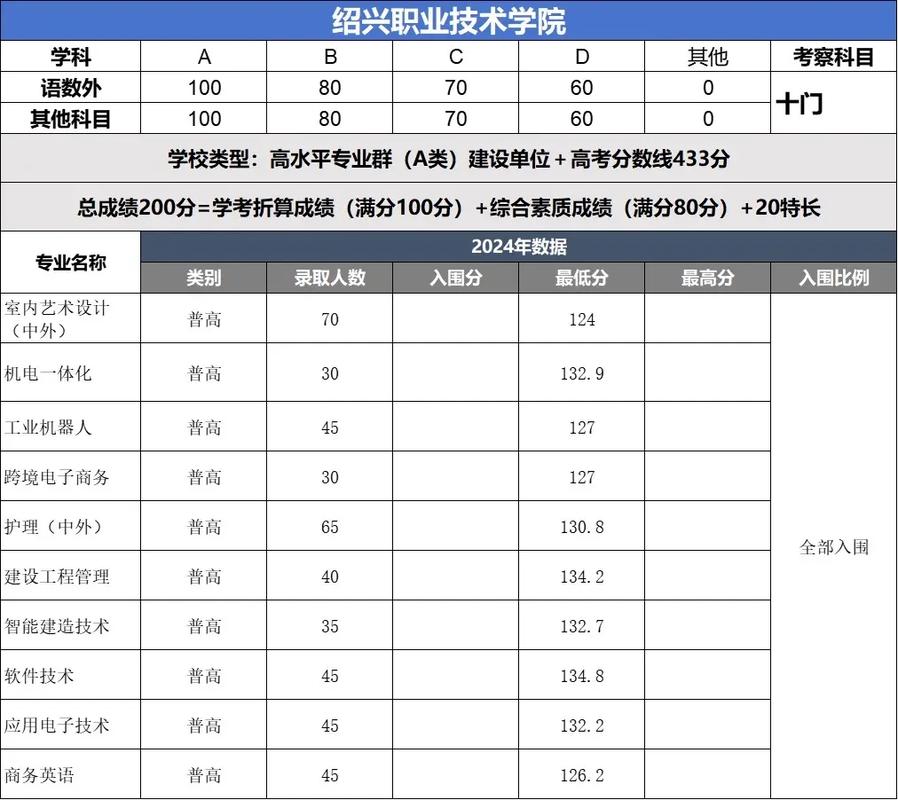 高职是什么意思/浙江高职是什么意思